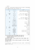 상해보험 레포트-8