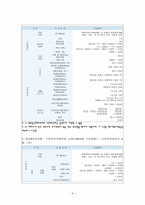 상해보험 레포트-9