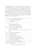 [인간행동] 태내기-10