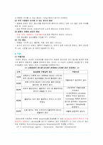 치매 레포트-7