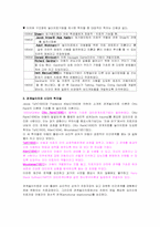놀이치료학의 역사-3