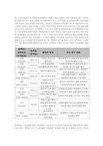 하이브리드 자동차 기술가치 평가-8