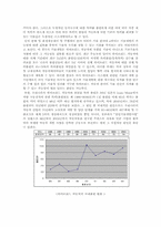 하이브리드 자동차 기술가치 평가-9