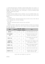 하이브리드 자동차 기술가치 평가-17