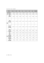 하이브리드 자동차 기술가치 평가-19