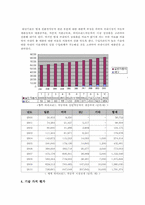 하이브리드 자동차 기술가치 평가-20