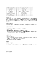 [심리장애] 불안장애, 기분장애, 신체형장애, 정신분열증-12