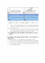 [학습심리] Sniffy 실험 보고서-4