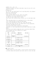 고지혈증(Hyperlipidemia)-6