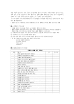 고지혈증(Hyperlipidemia)-7