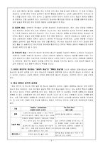 종교 심리학 `사미자 지음` 4 장-5
