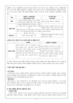 종교 심리학 `사미자 지음` 4 장-10