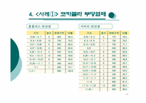 경쟁사업자 배제-11
