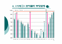 경쟁사업자 배제-12
