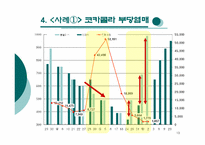 경쟁사업자 배제-13
