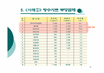 경쟁사업자 배제-18