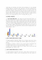 영화 포스터에 사용된 색채 분석-2