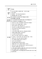 [간호학] 뇌졸증 사례 중재-2
