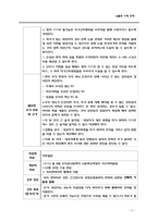 [간호학] 뇌졸증 사례 중재-3