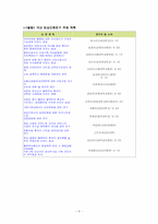 임상간호연구 레포트-9