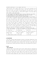 산모간호 레포트-8