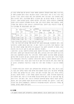 산모간호 레포트-11