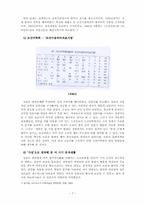 [국어사] 훈민정음 창제가 없었다면-7