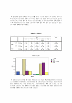 대구지역 대학생의 커피 소비 및 커피 전문점 선택속성-8