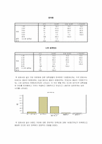 대구지역 대학생의 커피 소비 및 커피 전문점 선택속성-18