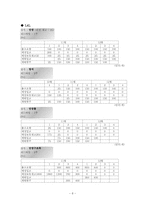 [생산운영관리] 의자부품관리 자재소요계획, 생산계획, 안전재고-8