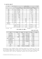 한국타이어 재무분석-7
