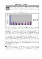 한국타이어 재무분석-13