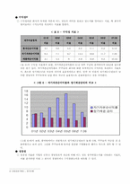 한국타이어 재무분석-17