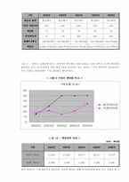 한국타이어 재무분석-20