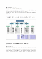 [공급사슬관리] 글로비스의 조달,생산 및 국내 판매 물류-6