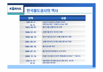 [조직구조론] 한국철도공사-3