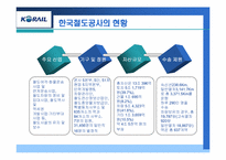 [조직구조론] 한국철도공사-4