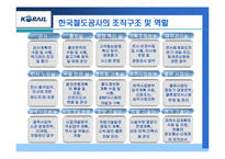 [조직구조론] 한국철도공사-6