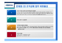 [조직구조론] 한국철도공사-9