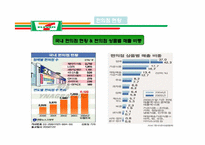 세븐일레븐 Seven-Eleven 유통관리-8