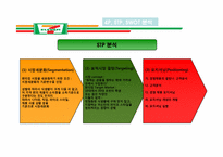 세븐일레븐 Seven-Eleven 유통관리-12