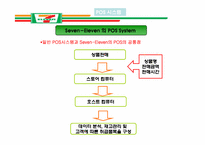 세븐일레븐 Seven-Eleven 유통관리-17