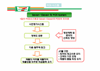 세븐일레븐 Seven-Eleven 유통관리-18