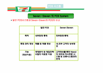 세븐일레븐 Seven-Eleven 유통관리-19