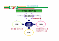 세븐일레븐 Seven-Eleven 유통관리-20