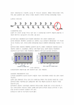 바이오디젤의 원리와 대체에너지로서의 효용성-5