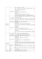 [수업지도안] 국어과 교수 학습 지도안-3