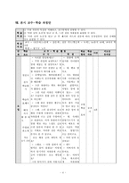 [수업지도안] 국어과 교수 학습 지도안-5