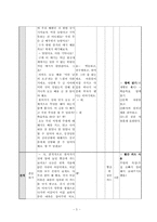 [수업지도안] 국어과 교수 학습 지도안-6