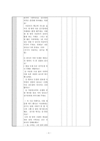 [수업지도안] 국어과 교수 학습 지도안-7